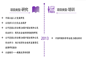 www..com靠逼非评估类项目发展历程